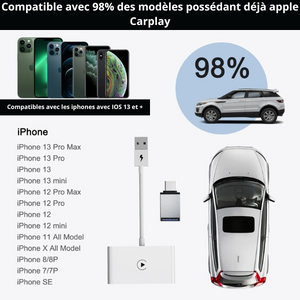 Compatibilié Adaptateur Carplay